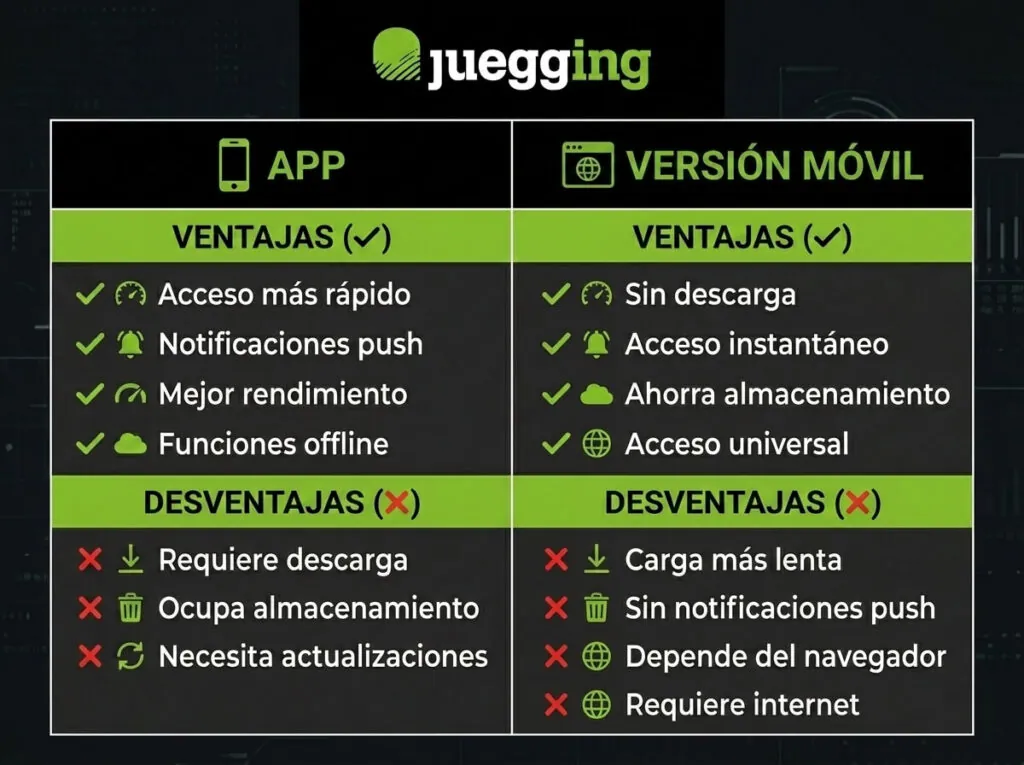 Comparación entre la App y la Versión Móvil